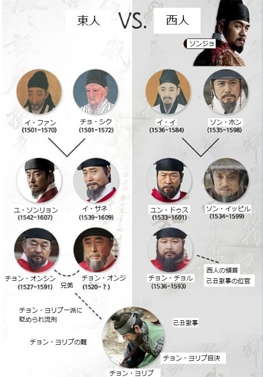 韓国ドラマ-軍師リュソンリョン-相関図・キャスト情報の詳細について!: 韓国ドラマナビ | あらすじ・視聴率・キャスト情報ならお任せ